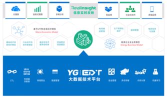 遠光軟件 專注電力信息化，賦能智慧能源與數據價值同行